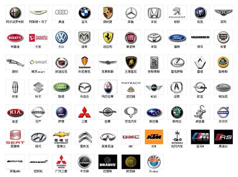 汽車品牌種類 數字表示方法